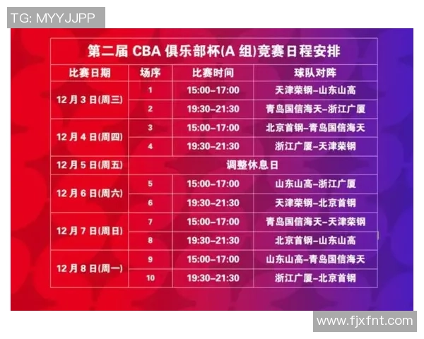 2023至2024赛季CBA各队表现分析及关键数据解读